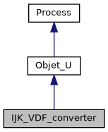 ../../../../_images/classIJK__VDF__converter__inherit__graph.png