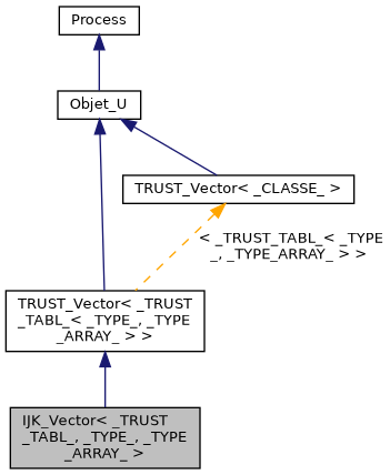 ../../../../../_images/classIJK__Vector__inherit__graph.png