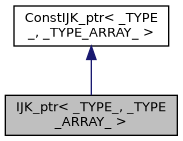 ../../../../../_images/classIJK__ptr__inherit__graph.png