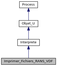 ../../../../../_images/classImprimer__Fichiers__RANS__VDF__inherit__graph.png