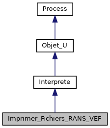 ../../../../../_images/classImprimer__Fichiers__RANS__VEF__inherit__graph.png