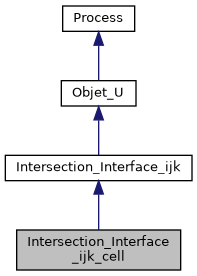 ../../../../../_images/classIntersection__Interface__ijk__cell__inherit__graph.png