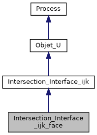 ../../../../../_images/classIntersection__Interface__ijk__face__inherit__graph.png