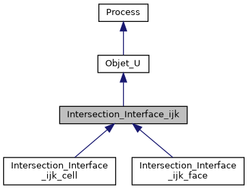 ../../../../_images/classIntersection__Interface__ijk__inherit__graph.png