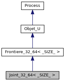 ../../../../../_images/classJoint__32__64__inherit__graph.png
