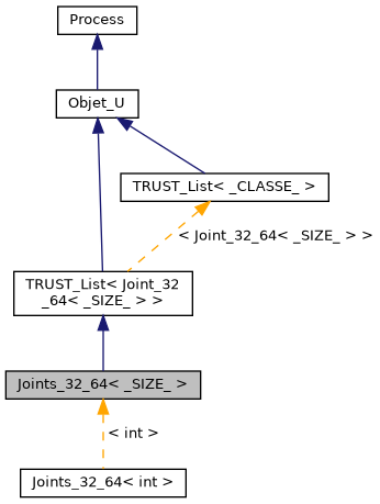 ../../../../../_images/classJoints__32__64__inherit__graph.png