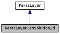 ../../../../_images/classKerasLayerConvolution2d__inherit__graph.png