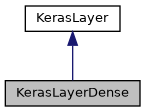 ../../../../../_images/classKerasLayerDense__inherit__graph.png