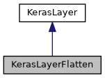 ../../../../../_images/classKerasLayerFlatten__inherit__graph.png