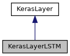 ../../../../../_images/classKerasLayerLSTM__inherit__graph.png