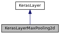 ../../../../../_images/classKerasLayerMaxPooling2d__inherit__graph.png