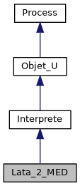 ../../../../_images/classLata__2__MED__inherit__graph.png