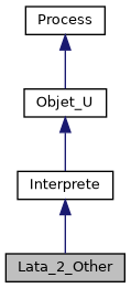 ../../../../_images/classLata__2__Other__inherit__graph.png