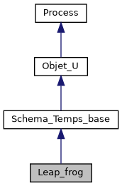 ../../../../../_images/classLeap__frog__inherit__graph.png
