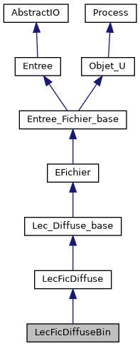 ../../../../../_images/classLecFicDiffuseBin__inherit__graph.png
