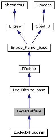 ../../../../../_images/classLecFicDiffuse__inherit__graph.png