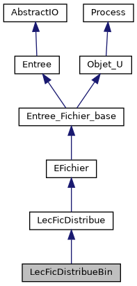../../../../../_images/classLecFicDistribueBin__inherit__graph.png