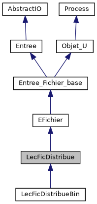 ../../../../../_images/classLecFicDistribue__inherit__graph.png