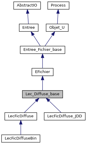 ../../../../../_images/classLec__Diffuse__base__inherit__graph.png