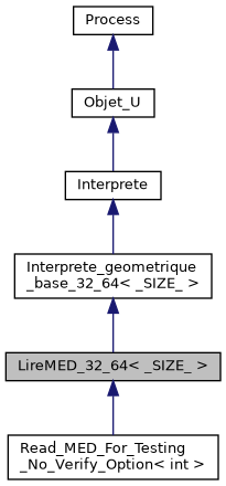 ../../../../../_images/classLireMED__32__64__inherit__graph.png