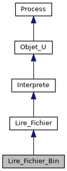 ../../../../_images/classLire__Fichier__Bin__inherit__graph.png