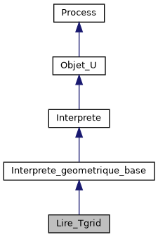 ../../../../../_images/classLire__Tgrid__inherit__graph.png
