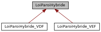 ../../../../_images/classLoiParoiHybride__inherit__graph.png