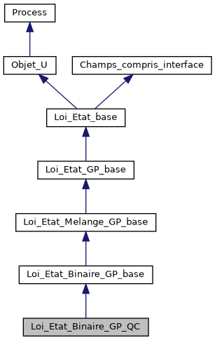 ../../../../_images/classLoi__Etat__Binaire__GP__QC__inherit__graph.png