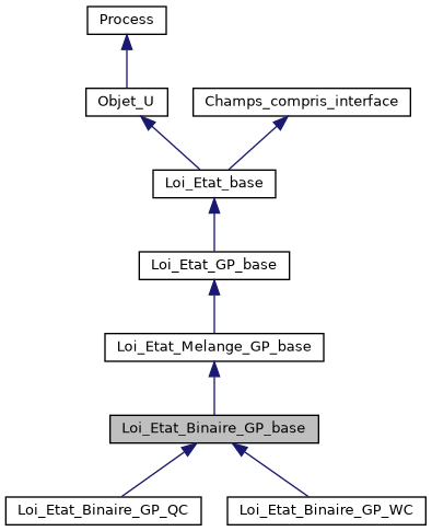 ../../../../../_images/classLoi__Etat__Binaire__GP__base__inherit__graph.png
