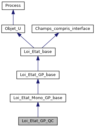 ../../../../../_images/classLoi__Etat__GP__QC__inherit__graph.png