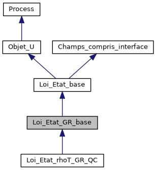 ../../../../../_images/classLoi__Etat__GR__base__inherit__graph.png
