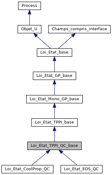 ../../../../../_images/classLoi__Etat__TPPI__QC__base__inherit__graph.png