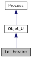 ../../../../../_images/classLoi__horaire__inherit__graph.png