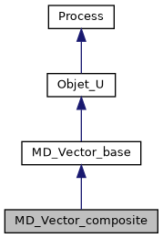 ../../../../../_images/classMD__Vector__composite__inherit__graph.png