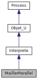 ../../../../../_images/classMaillerParallel__inherit__graph.png