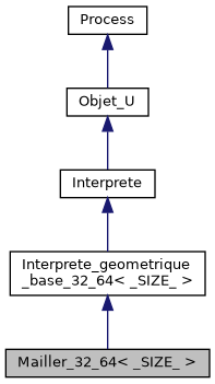 ../../../../../_images/classMailler__32__64__inherit__graph.png