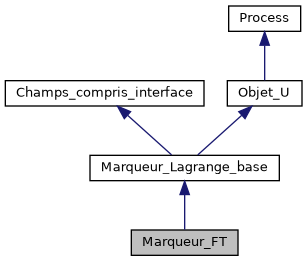../../../../_images/classMarqueur__FT__inherit__graph.png