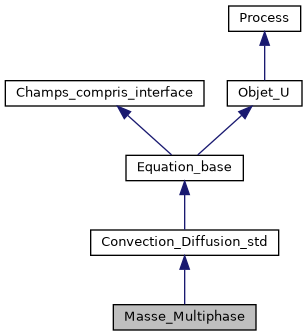 ../../../../../_images/classMasse__Multiphase__inherit__graph.png