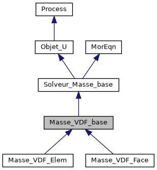 ../../../../_images/classMasse__VDF__base__inherit__graph.png