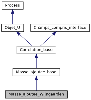 ../../../../../_images/classMasse__ajoutee__Wijngaarden__inherit__graph.png