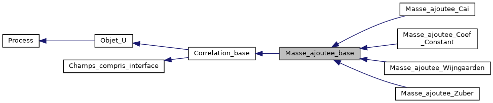 ../../../../../_images/classMasse__ajoutee__base__inherit__graph.png