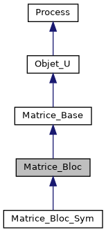 ../../../../../_images/classMatrice__Bloc__inherit__graph.png