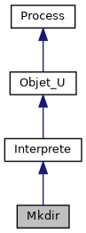 ../../../../_images/classMkdir__inherit__graph.png