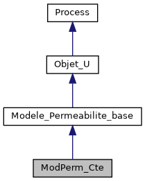 ../../../../../_images/classModPerm__Cte__inherit__graph.png