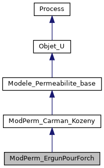 ../../../../../_images/classModPerm__ErgunPourForch__inherit__graph.png