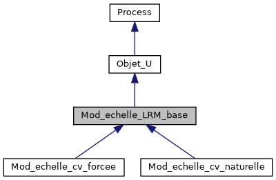 ../../../../../_images/classMod__echelle__LRM__base__inherit__graph.png