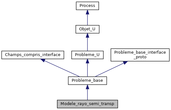 ../../../../../_images/classModele__rayo__semi__transp__inherit__graph.png
