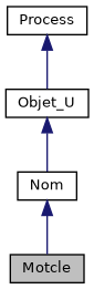 ../../../../_images/classMotcle__inherit__graph.png