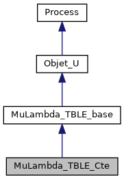 ../../../../../_images/classMuLambda__TBLE__Cte__inherit__graph.png