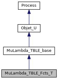../../../../../_images/classMuLambda__TBLE__Fcts__T__inherit__graph.png